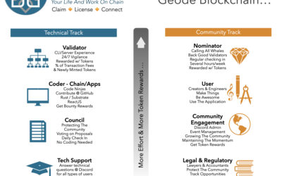 All The Ways To Get Involved In Geode [Infographic]