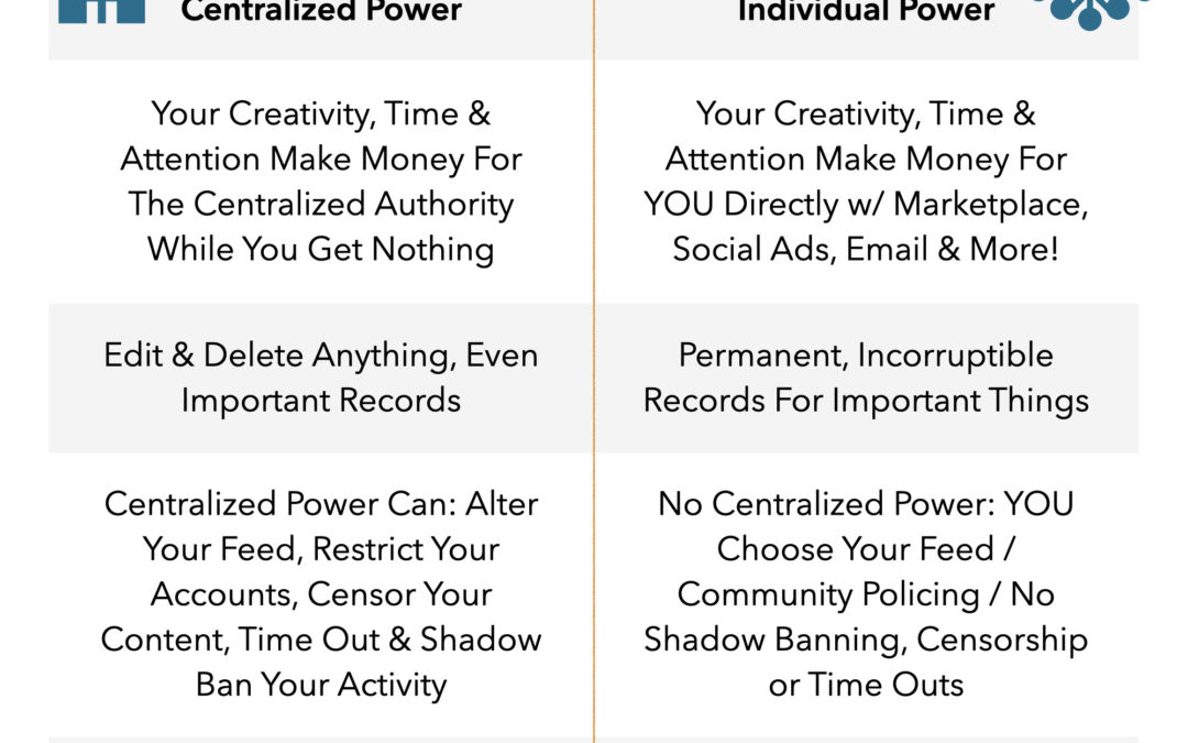 How To Think Decentralized