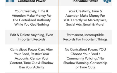 How To Think Decentralized [Infographic]